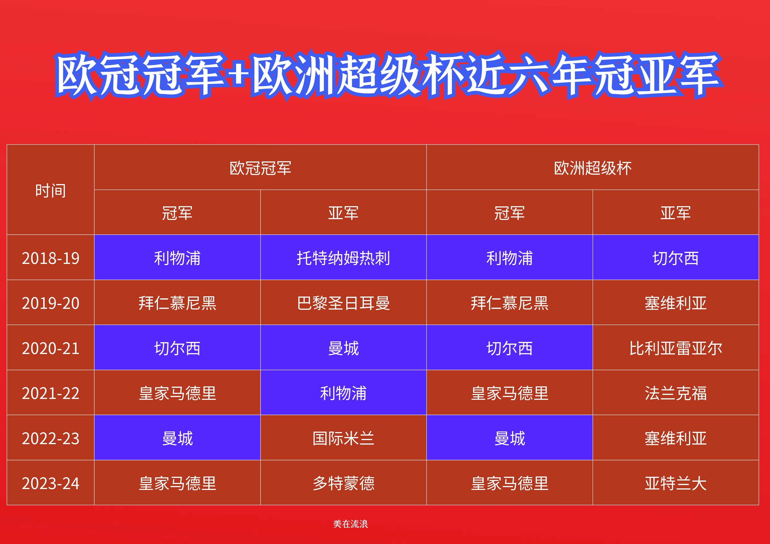 包含欧洲杯资格赛即将打响，各路豪强实力抢先的词条